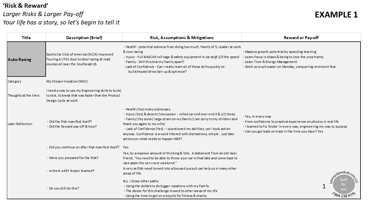 Risk & Reward Exercise …DB#6 – Welcome to JohnnysSpeedLab.com